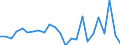 Standard international energy product classification (SIEC): Natural gas / Unit of measure: Percentage / Geopolitical entity (reporting): Hungary