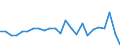 Standard international energy product classification (SIEC): Natural gas / Unit of measure: Percentage / Geopolitical entity (reporting): Austria