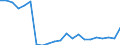 Type of household: Total / Income situation in relation to the risk of poverty threshold: Total / Unit of measure: Percentage / Geopolitical entity (reporting): Denmark