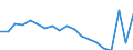 Type of household: Total / Income situation in relation to the risk of poverty threshold: Total / Unit of measure: Percentage / Geopolitical entity (reporting): Germany