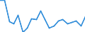 Type of household: Total / Income situation in relation to the risk of poverty threshold: Total / Unit of measure: Percentage / Geopolitical entity (reporting): Estonia