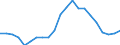 Type of household: Total / Income situation in relation to the risk of poverty threshold: Total / Unit of measure: Percentage / Geopolitical entity (reporting): Greece