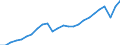Unit of measure: Chain linked volumes (2010), euro per capita / National accounts indicator (ESA 2010): Gross domestic product at market prices / Geopolitical entity (reporting): European Union - 27 countries (from 2020)