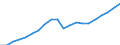 Unit of measure: Chain linked volumes (2010), euro per capita / National accounts indicator (ESA 2010): Gross domestic product at market prices / Geopolitical entity (reporting): European Union - 28 countries (2013-2020)