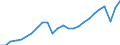 Unit of measure: Chain linked volumes (2010), euro per capita / National accounts indicator (ESA 2010): Gross domestic product at market prices / Geopolitical entity (reporting): Euro area – 20 countries (from 2023)