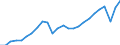 Unit of measure: Chain linked volumes (2010), euro per capita / National accounts indicator (ESA 2010): Gross domestic product at market prices / Geopolitical entity (reporting): Euro area - 19 countries  (2015-2022)