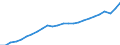 Unit of measure: Chain linked volumes (2010), euro per capita / National accounts indicator (ESA 2010): Gross domestic product at market prices / Geopolitical entity (reporting): Bulgaria