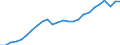 Unit of measure: Chain linked volumes (2010), euro per capita / National accounts indicator (ESA 2010): Gross domestic product at market prices / Geopolitical entity (reporting): Czechia