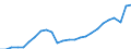 Unit of measure: Chain linked volumes (2010), euro per capita / National accounts indicator (ESA 2010): Gross domestic product at market prices / Geopolitical entity (reporting): Denmark