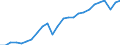 Unit of measure: Chain linked volumes (2010), euro per capita / National accounts indicator (ESA 2010): Gross domestic product at market prices / Geopolitical entity (reporting): Germany