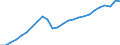 Unit of measure: Chain linked volumes (2010), euro per capita / National accounts indicator (ESA 2010): Gross domestic product at market prices / Geopolitical entity (reporting): Estonia