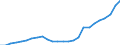 Unit of measure: Chain linked volumes (2010), euro per capita / National accounts indicator (ESA 2010): Gross domestic product at market prices / Geopolitical entity (reporting): Ireland