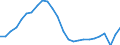 Unit of measure: Chain linked volumes (2010), euro per capita / National accounts indicator (ESA 2010): Gross domestic product at market prices / Geopolitical entity (reporting): Greece