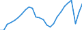 Unit of measure: Chain linked volumes (2010), euro per capita / National accounts indicator (ESA 2010): Gross domestic product at market prices / Geopolitical entity (reporting): Spain