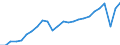 Unit of measure: Chain linked volumes (2010), euro per capita / National accounts indicator (ESA 2010): Gross domestic product at market prices / Geopolitical entity (reporting): France