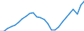 Unit of measure: Chain linked volumes (2010), euro per capita / National accounts indicator (ESA 2010): Gross domestic product at market prices / Geopolitical entity (reporting): Cyprus