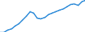 Unit of measure: Chain linked volumes (2010), euro per capita / National accounts indicator (ESA 2010): Gross domestic product at market prices / Geopolitical entity (reporting): Latvia