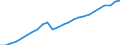 Unit of measure: Chain linked volumes (2010), euro per capita / National accounts indicator (ESA 2010): Gross domestic product at market prices / Geopolitical entity (reporting): Lithuania