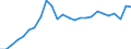 Unit of measure: Chain linked volumes (2010), euro per capita / National accounts indicator (ESA 2010): Gross domestic product at market prices / Geopolitical entity (reporting): Luxembourg