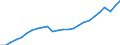 Unit of measure: Chain linked volumes (2010), euro per capita / National accounts indicator (ESA 2010): Gross domestic product at market prices / Geopolitical entity (reporting): Hungary