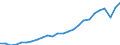 Unit of measure: Chain linked volumes (2010), euro per capita / National accounts indicator (ESA 2010): Gross domestic product at market prices / Geopolitical entity (reporting): Malta