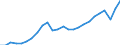 Unit of measure: Chain linked volumes (2010), euro per capita / National accounts indicator (ESA 2010): Gross domestic product at market prices / Geopolitical entity (reporting): Netherlands