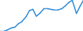 Unit of measure: Chain linked volumes (2010), euro per capita / National accounts indicator (ESA 2010): Gross domestic product at market prices / Geopolitical entity (reporting): Austria