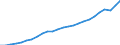 Unit of measure: Chain linked volumes (2010), euro per capita / National accounts indicator (ESA 2010): Gross domestic product at market prices / Geopolitical entity (reporting): Poland