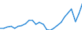 Unit of measure: Chain linked volumes (2010), euro per capita / National accounts indicator (ESA 2010): Gross domestic product at market prices / Geopolitical entity (reporting): Portugal