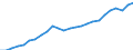 Unit of measure: Chain linked volumes (2010), euro per capita / National accounts indicator (ESA 2010): Gross domestic product at market prices / Geopolitical entity (reporting): Romania