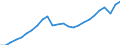 Unit of measure: Chain linked volumes (2010), euro per capita / National accounts indicator (ESA 2010): Gross domestic product at market prices / Geopolitical entity (reporting): Slovenia