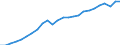 Unit of measure: Chain linked volumes (2010), euro per capita / National accounts indicator (ESA 2010): Gross domestic product at market prices / Geopolitical entity (reporting): Slovakia