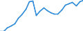 Unit of measure: Chain linked volumes (2010), euro per capita / National accounts indicator (ESA 2010): Gross domestic product at market prices / Geopolitical entity (reporting): Finland