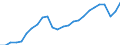 Unit of measure: Chain linked volumes (2010), euro per capita / National accounts indicator (ESA 2010): Gross domestic product at market prices / Geopolitical entity (reporting): Iceland