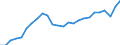 Unit of measure: Chain linked volumes (2010), euro per capita / National accounts indicator (ESA 2010): Gross domestic product at market prices / Geopolitical entity (reporting): Norway