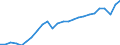 Unit of measure: Chain linked volumes (2010), euro per capita / National accounts indicator (ESA 2010): Gross domestic product at market prices / Geopolitical entity (reporting): Switzerland