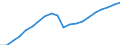 Unit of measure: Chain linked volumes (2010), euro per capita / National accounts indicator (ESA 2010): Gross domestic product at market prices / Geopolitical entity (reporting): United Kingdom