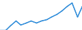 Unit of measure: Chain linked volumes (2010), euro per capita / National accounts indicator (ESA 2010): Gross domestic product at market prices / Geopolitical entity (reporting): Montenegro