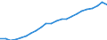 Unit of measure: Chain linked volumes (2010), euro per capita / National accounts indicator (ESA 2010): Gross domestic product at market prices / Geopolitical entity (reporting): North Macedonia