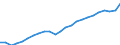 Unit of measure: Chain linked volumes (2010), euro per capita / National accounts indicator (ESA 2010): Gross domestic product at market prices / Geopolitical entity (reporting): Türkiye