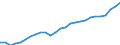 Unit of measure: Chain linked volumes (2020), euro per capita / National accounts indicator (ESA 2010): Gross domestic product at market prices / Geopolitical entity (reporting): Türkiye