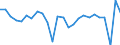 Unit of measure: Chain linked volumes, percentage change on previous period, per capita / National accounts indicator (ESA 2010): Gross domestic product at market prices / Geopolitical entity (reporting): European Union - 27 countries (from 2020)