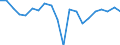 Unit of measure: Chain linked volumes, percentage change on previous period, per capita / National accounts indicator (ESA 2010): Gross domestic product at market prices / Geopolitical entity (reporting): European Union - 28 countries (2013-2020)