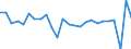 Unit of measure: Chain linked volumes, percentage change on previous period, per capita / National accounts indicator (ESA 2010): Gross domestic product at market prices / Geopolitical entity (reporting): Belgium