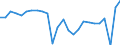 Unit of measure: Chain linked volumes, percentage change on previous period, per capita / National accounts indicator (ESA 2010): Gross domestic product at market prices / Geopolitical entity (reporting): Bulgaria