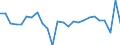 Unit of measure: Chain linked volumes, percentage change on previous period, per capita / National accounts indicator (ESA 2010): Gross domestic product at market prices / Geopolitical entity (reporting): Denmark