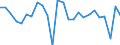 Unit of measure: Chain linked volumes, percentage change on previous period, per capita / National accounts indicator (ESA 2010): Gross domestic product at market prices / Geopolitical entity (reporting): Germany