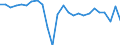 Unit of measure: Chain linked volumes, percentage change on previous period, per capita / National accounts indicator (ESA 2010): Gross domestic product at market prices / Geopolitical entity (reporting): Estonia