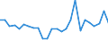 Unit of measure: Chain linked volumes, percentage change on previous period, per capita / National accounts indicator (ESA 2010): Gross domestic product at market prices / Geopolitical entity (reporting): Ireland