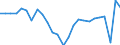 Unit of measure: Chain linked volumes, percentage change on previous period, per capita / National accounts indicator (ESA 2010): Gross domestic product at market prices / Geopolitical entity (reporting): Greece